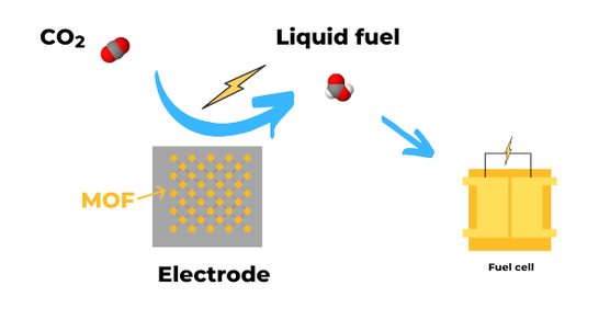 CO2_Conversion_Fuel_MOF_WEB