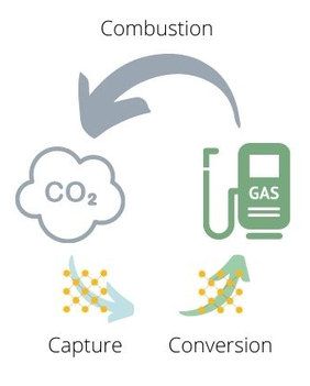 Capture_conversion_combustion_cycle_WEB_2