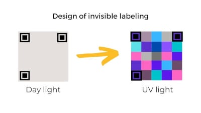 Invisible_labeling_MOF_WEB