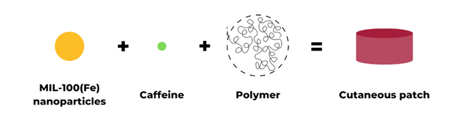 MOFs_Caffeine_Polymer_CutaneousPatch_WEB